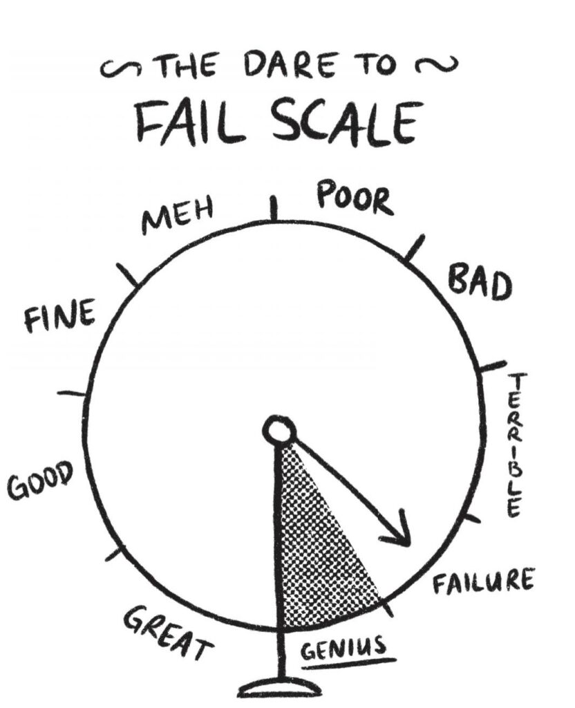 dare to fail scale